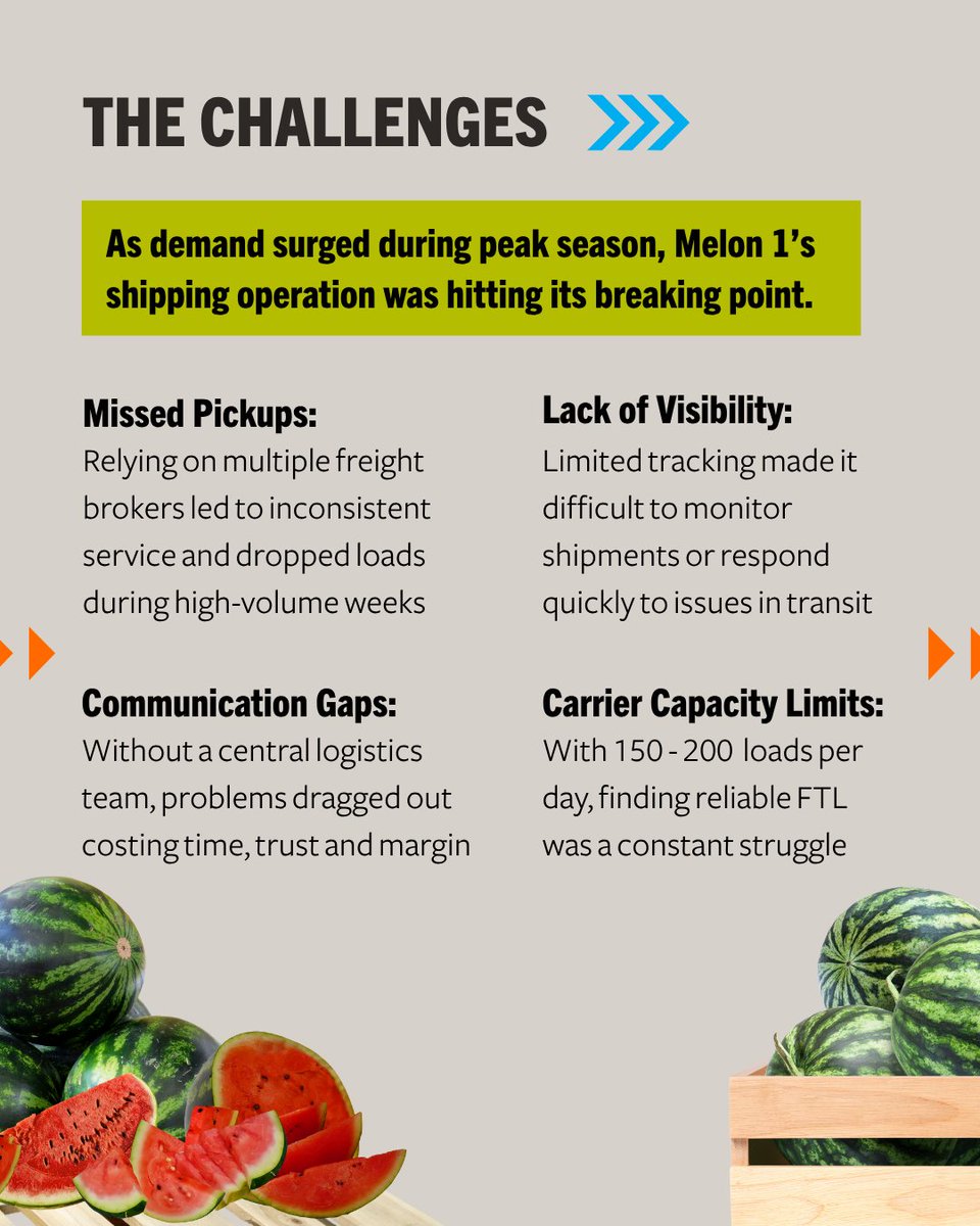 CorporateWWE's tweet image. 🍉 @OfficialMelon1 struggled with missed pickups and carrier shortages.
Worldwide Express brought the solution—and 45,000+ FTL carriers.
Contact us today to see how Worldwide Express can improve your shipping. bit.ly/3Io257D #LogisticsWin #WWEX