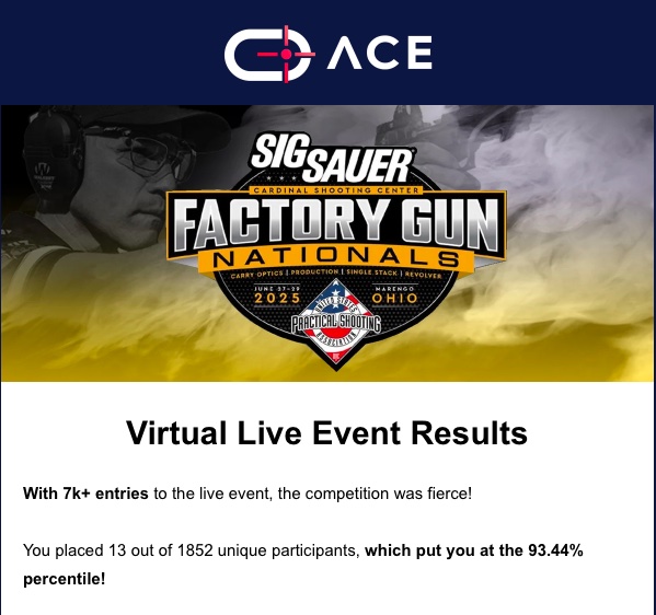 No1_ImPoRtAn7's tweet image. Not bad! I placed 13th out of 1,852 other players in the Diamond Division which would be USPSA Master class so that's pretty darn cool. Maybe next time I won't play it so safe. Thanks @acevrshooting , looking forward to the next live event.