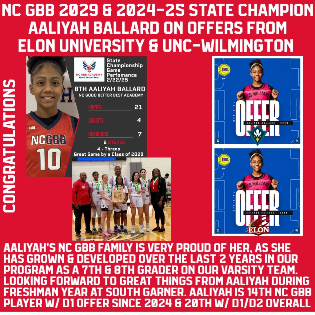 NC GBB ACADEMY (@ncgbba) on Twitter photo Congrats NC GBB 2029 & 2024-25 State Champion
AALIYAH BALLARD on D1 Offers from <a href="/ElonWBasketball/">Elon Women's Basketball</a> & <a href="/uncwwbb/">UNCW Women's Basketball</a>
Aaliyah's NC GBB family is very proud of her as we have seen her grow & develop over last 2 yrs in our program as 7th & 8th grader on our varsity team. Looking forward Congrats NC GBB 2029 & 2024-25 State Champion
AALIYAH BALLARD on D1 Offers from <a href="/ElonWBasketball/">Elon Women's Basketball</a> & <a href="/uncwwbb/">UNCW Women's Basketball</a>
Aaliyah's NC GBB family is very proud of her as we have seen her grow & develop over last 2 yrs in our program as 7th & 8th grader on our varsity team. Looking forward