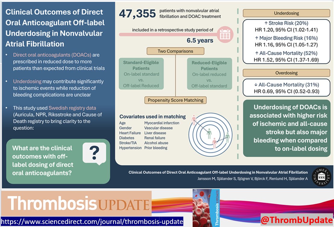 Thrombosis Update tweet media