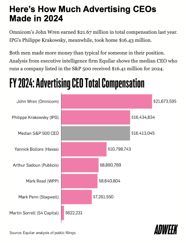 JonathanD_Lewis's tweet photo. Following Cannes Lions, the ad industry reveals why it's in such dire straights: it is envious, distracted, self absorbed, and has forgotten who pays the bills. You are filled with some of the most talented people on earth. It doesn't have to be this way. https://t.co/sDHlD08nEs