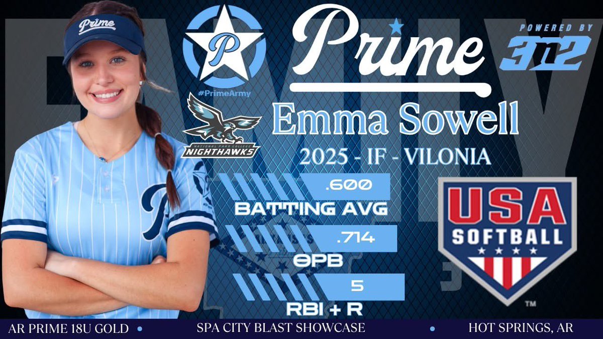 Good weekend in Hot Springs. Back at it this Thursday at the Tulsa Elite Invite! <a href="/CoachDorrie/">Dorrie Cormier</a> <a href="/ar_prime_sb/">ARPrimeSB</a> <a href="/ViloniaSB/">Vilonia Softball</a>