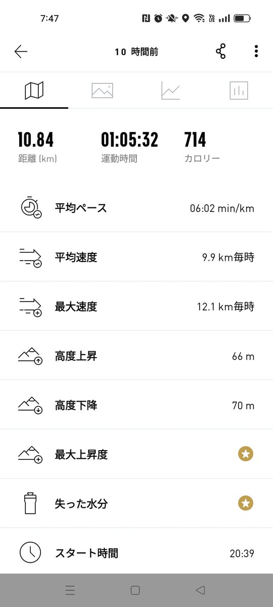 おはようございます。
昨日はジョギング中の突然の雷に驚いて、走り終わった後のシャツの重さで自分の汗の量に驚きました（笑）
夏本番がきますので健康に気をつけつつ出来る事をコツコツ頑張っていきましょう✨
#70702おは戦🌊Pb