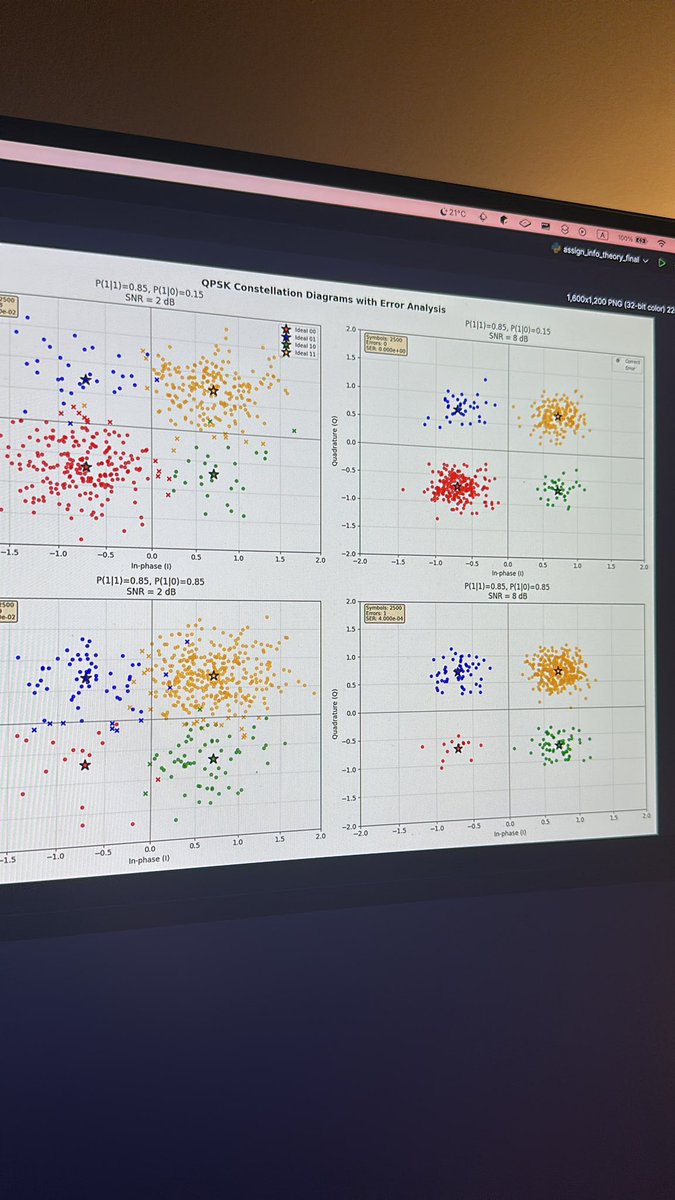 nebojsacoding's tweet image. qpsk go brrrr, now back to software dev