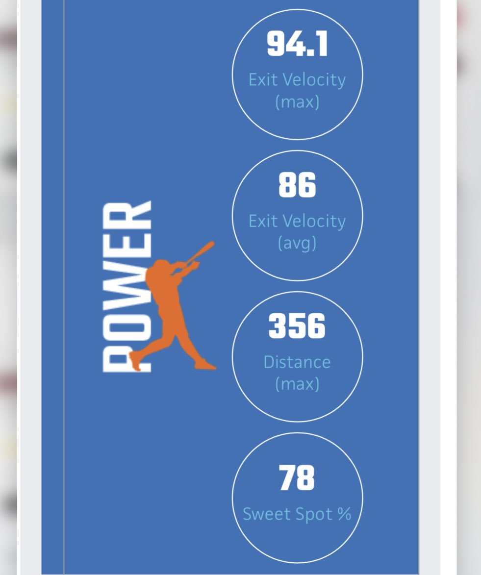 Braydan Frank (@bfrank2027) on Twitter photo Here are some updated numbers from todayโs <a href="/PrepBaseballWI/">Prep Baseball Wisconsin</a> showcase in Green Bay.
<a href="/RaysNorth/">GRB Rays-North</a> <a href="/Velocity_GB/">Velocity Performance Training</a> <a href="/AndySrokaPBR/">Andy Sroka</a> #RaysYourGame Here are some updated numbers from todayโs <a href="/PrepBaseballWI/">Prep Baseball Wisconsin</a> showcase in Green Bay.
<a href="/RaysNorth/">GRB Rays-North</a> <a href="/Velocity_GB/">Velocity Performance Training</a> <a href="/AndySrokaPBR/">Andy Sroka</a> #RaysYourGame