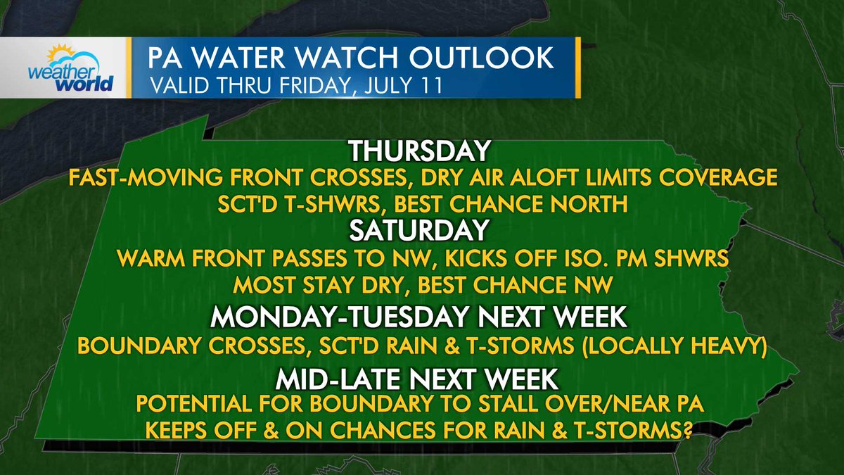 WeatherWorldPSU's tweet image. After the cold front crosses the Commonwealth tonight, we see minimal precip chances through the holiday weekend. Isolated t-showers will be possible north on Thursday & NW on Saturday. Most stay dry. Turning unsettled again next week with the potential for a stalled boundary.