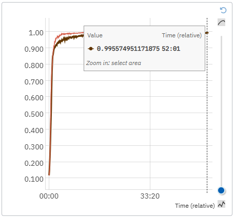 spenccheng's tweet image. Working on Multi-GPU RL training for the first time.  Little bit of tinkering with hyperparams but then I got an expert policy in ~10 min instead of an hour. This is wild. 

Training Details:  
Same Total Timesteps: 1.8B 

Orange: 6 GPUs - Score: 0.995 in 10 min. 0.997 by end of…