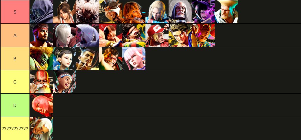 KyukiVT's tweet image. Minha tier list antes do patch do Sagat, pouca coisa mudou além da minha opinião :v
Bison e Mai não estão em ordem