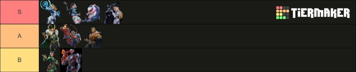 I am sad to inform you all, that Unit X and me have parted ways. This was a great experience for me and I am forever grateful to be able to play with them for S2. This means I am LFT right now, would appreciate likes, retweets and vouches &lt;3