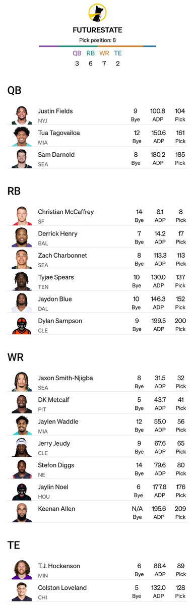FutureStateDFS's tweet image. another fun #underdogcardioclub with the CMC/👑 start and getting in those Waddle shares before price goes up