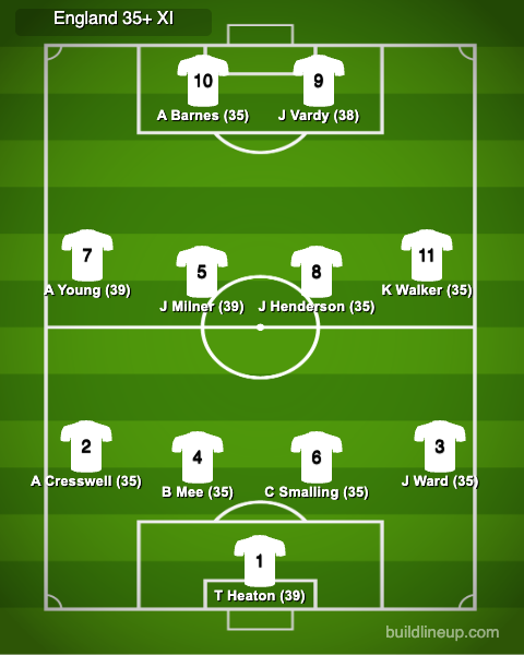 WillLuckett's tweet photo. So here's the lineup - can't wait to hear who I've missed/how I'm wrong. Biggest question is who poses the biggest challenge? Personally feel like the Italians would relish this format, but we owe them one for Euro 2020 so live in hope. All aboard the pension party 🏴󠁧󠁢󠁥󠁮󠁧󠁿🏴󠁧󠁢󠁥󠁮󠁧󠁿🏴󠁧󠁢󠁥󠁮󠁧󠁿 https://t.co/tnQ0cXN3Wc