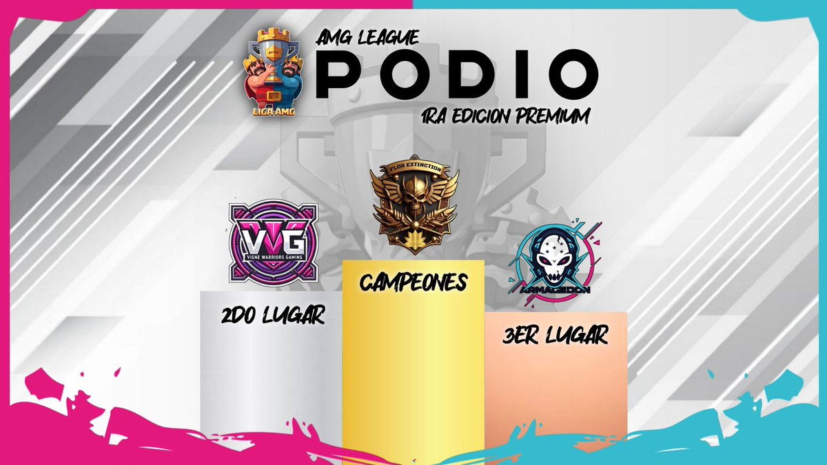 AMG LEAGUE (@amg_league) on Twitter photo #AMGLEAGUE #ClashRoyale
Concluimos la primera ediciรณn de la Liga Premium, presentamos a los tres equipos mejor clasificados.
๐ฅ <a href="/CRFlordeLoto/">CR Flor de Loto</a>
๐ฅ <a href="/VigneWarrios_G/">Vigne Warriors</a>
๐ฅ <a href="/ARMAGEDONHN_CR/">ARMAGEDON๐ญ๐ณ</a> #AMGLEAGUE #ClashRoyale
Concluimos la primera ediciรณn de la Liga Premium, presentamos a los tres equipos mejor clasificados.
๐ฅ <a href="/CRFlordeLoto/">CR Flor de Loto</a>
๐ฅ <a href="/VigneWarrios_G/">Vigne Warriors</a>
๐ฅ <a href="/ARMAGEDONHN_CR/">ARMAGEDON๐ญ๐ณ</a>