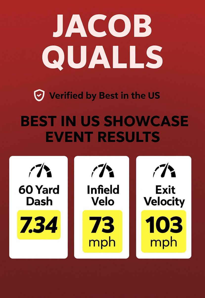 JacobQualls43's tweet photo. Best in the US showcase https://t.co/O4w7c7eOxj