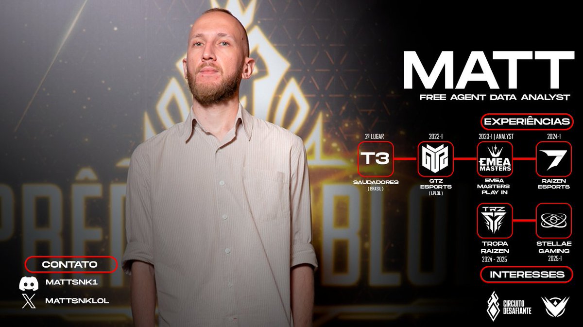 Gostaria de anunciar que estou free agent!  Busco novas chances e oportunidades no  LTA SUL / CIRCUITO DESAFIANTE / LRS / LPLOL  e outras regiões como DATA ANALYST para o ano de segundo split.  
RTs são apreciados 🙏  
contato via e-mail ou DM! mattsnk1@gmail.com