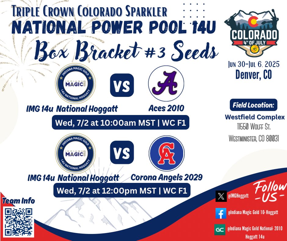 Indiana Magic Gold National 14u Hoggatt (@imghoggatt) on Twitter photo IMG Hoggatt went 1-1 today in the J Box bracket at the <a href="/triplecrownspts/">Triple Crown Sports</a> Colorado Sparkler 14u National Power Pool. The girls landed a #3 seed in their bracket and play at 10am and 12pm MST tomorrow, Wed 7/2 at Westfield Complex in Westminster, CO. Let’s go IMG! #allin IMG Hoggatt went 1-1 today in the J Box bracket at the <a href="/triplecrownspts/">Triple Crown Sports</a> Colorado Sparkler 14u National Power Pool. The girls landed a #3 seed in their bracket and play at 10am and 12pm MST tomorrow, Wed 7/2 at Westfield Complex in Westminster, CO. Let’s go IMG! #allin