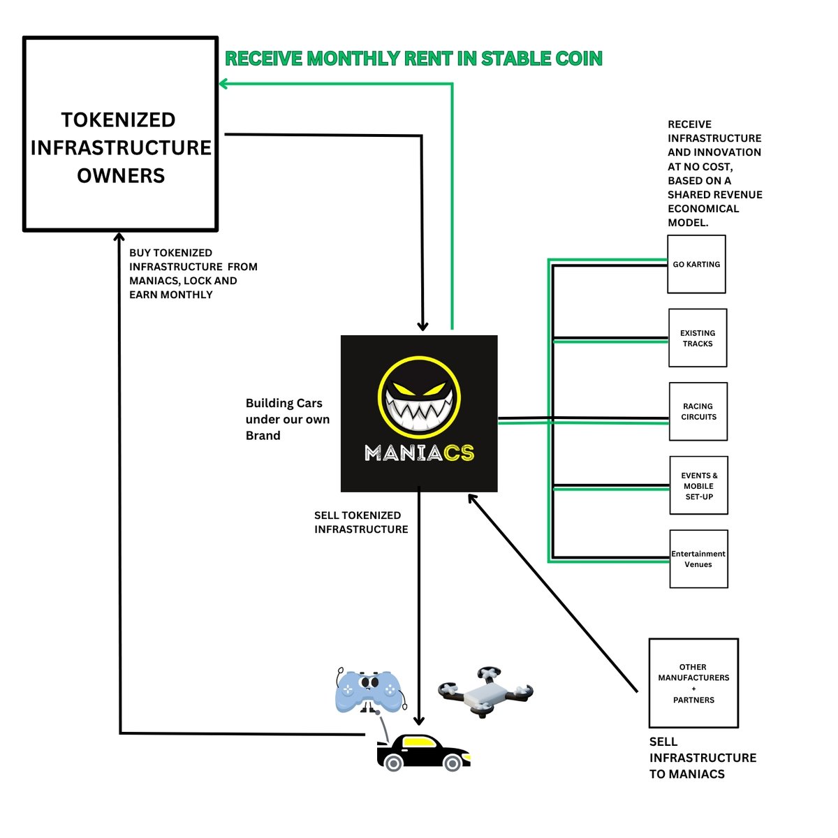 Maniacs Global Entertainment tweet media