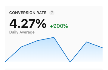 HolysePac's tweet image. Indie Makers Storytelling – Day 7

Tried paid ads too early 👉 got wrecked with irrelevant traffic.
Conversion rate tanked.
Now fixing with better ASO + relevant keywords.
Slowly crawling back…

#buildinpublic #ASO #indieapps