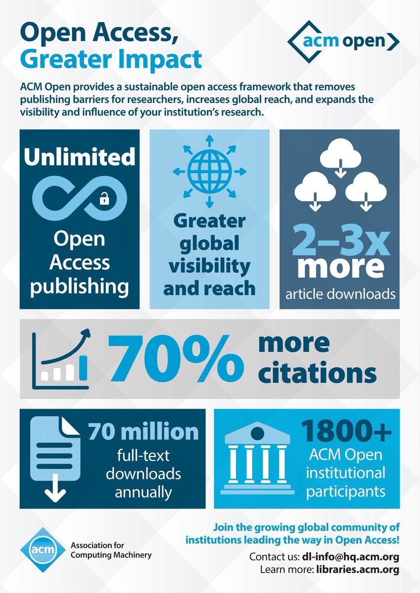 ACMDL's tweet image. 📚 Do you want to help maximize your researchers impact?

Join over 1,800 institutions already subscribed to #ACMOpen to allow your researchers unlimited OA publishing in our leading #ComputerScience journals: bit.ly/4eujwj7 

#ResearchImpact #OpenAccess