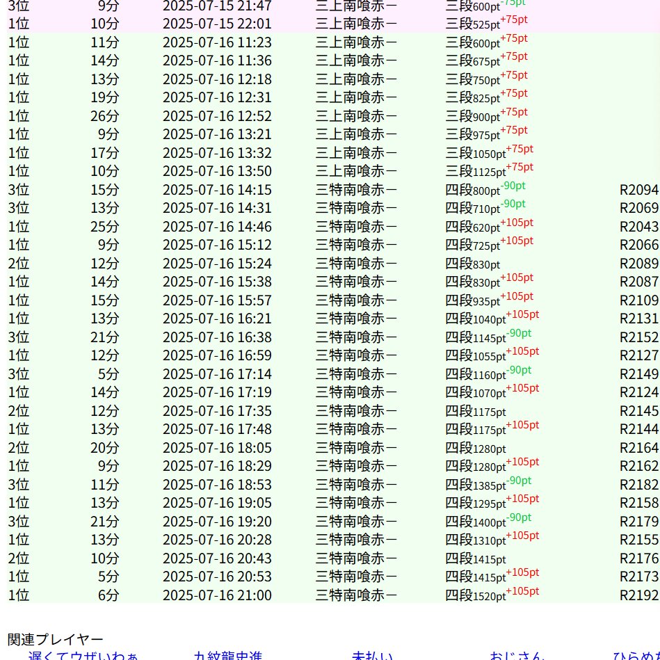 AIじゃないです。鬼打ちしてただけです。