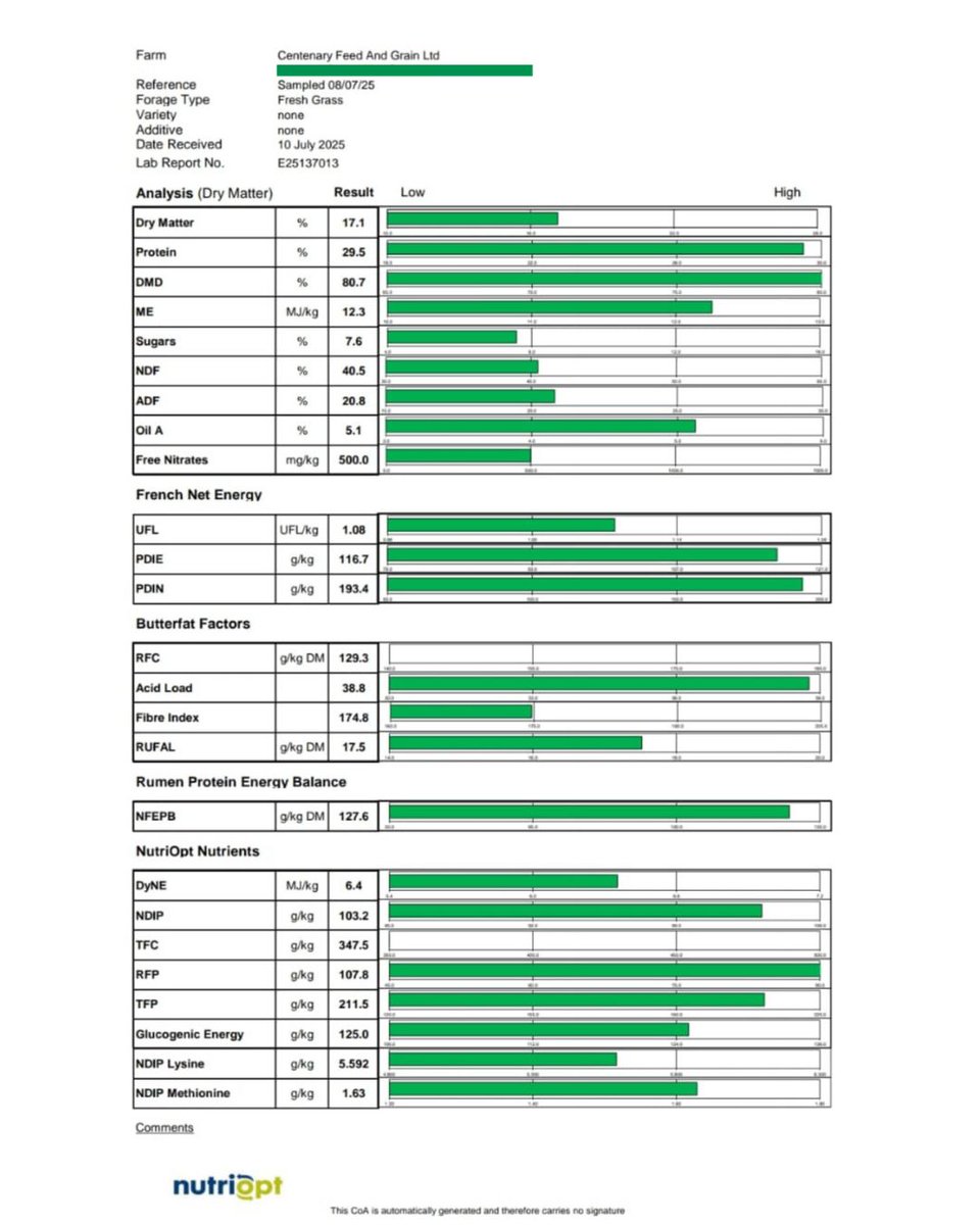 Grass Report 🌱  Protein is very high, showing the need to feed a low protein nut. Dry matter continues to rise. UFL value very high at 1.08 
#centenaryagritipperary #grasswatch #grasslandmanagement