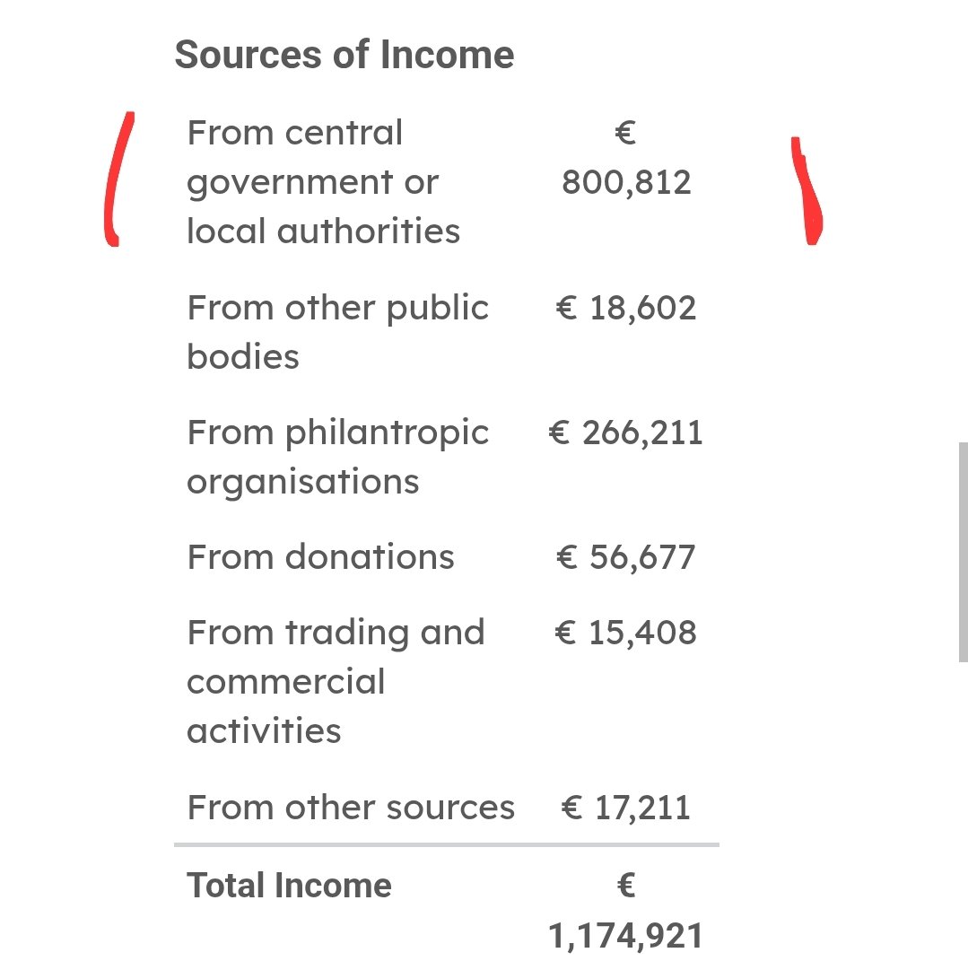 fiannafact's tweet image. Reminder: NASC, an NGO that receives over 70% of its funding from the Irish State, lobbies the Irish State to expand Afghan resettlement and family reunification.