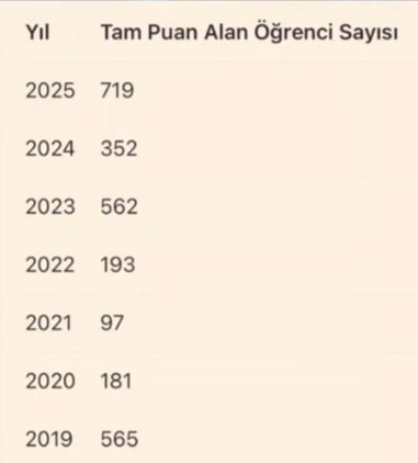 Böylesine müthiş tesadüf
Tablo ortada, açıklamalar evlere şenlik
“Sen alemi kör herkesi aptal mı sanırsın?” demişti Ziya Paşa