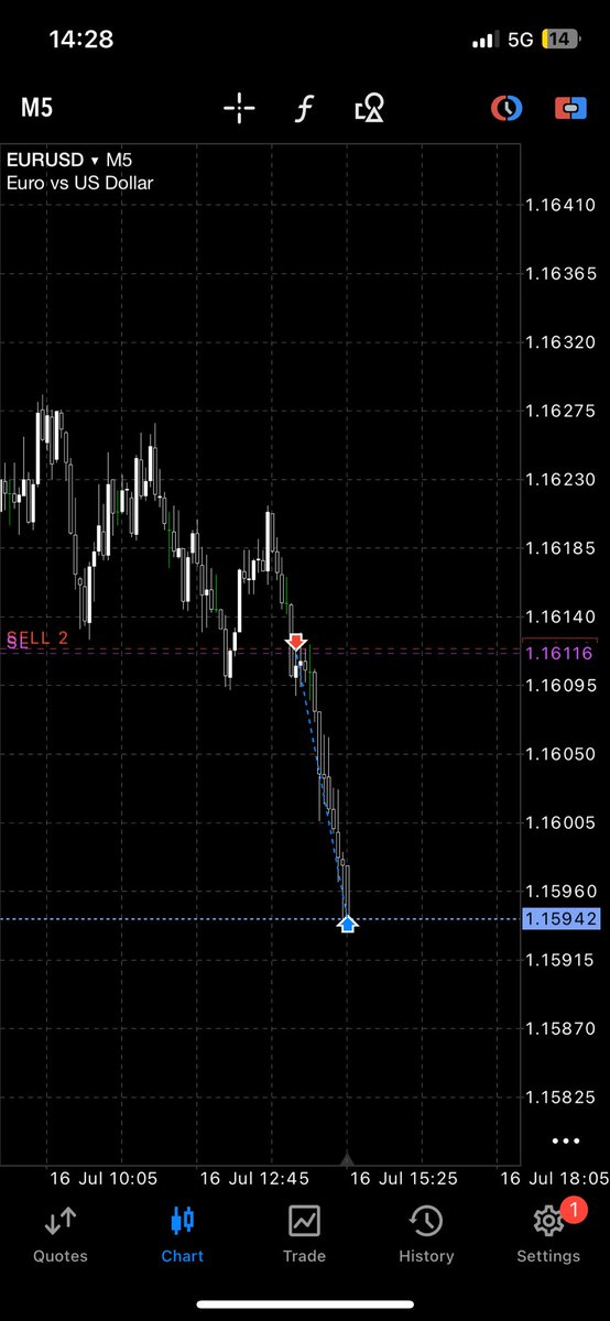 $EU

+2