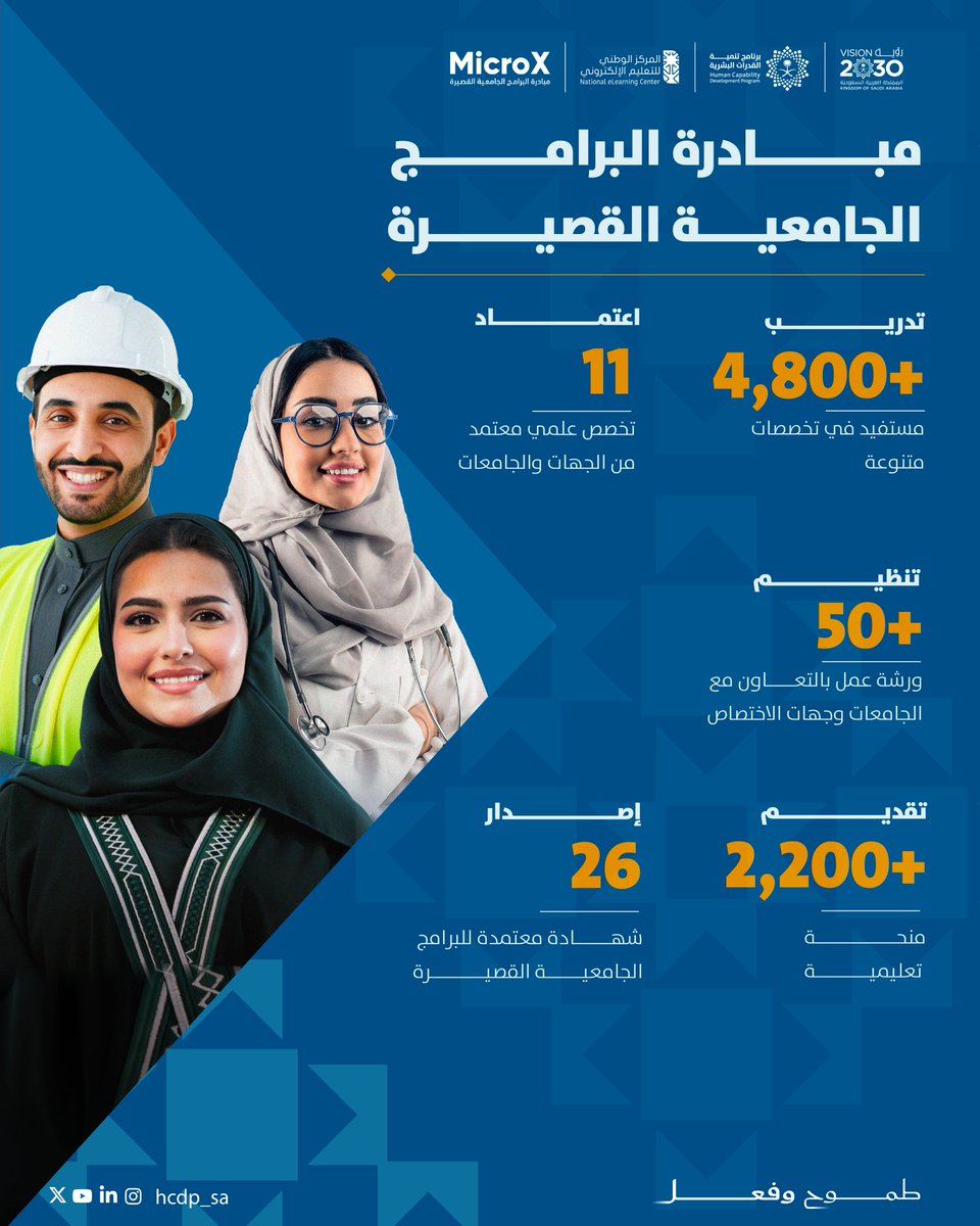 برنامج تنمية القدرات البشرية (@hcdp_sa) on Twitter photo تعليمٌ مرن لمدى الحياة…
مسارات نوعية تعزز جاهزية القدرات البشرية بمهارات المستقبل بـ طموح وفعل عبر مبادرة البرامج الجامعية القصيرة. تعليمٌ مرن لمدى الحياة…
مسارات نوعية تعزز جاهزية القدرات البشرية بمهارات المستقبل بـ طموح وفعل عبر مبادرة البرامج الجامعية القصيرة.