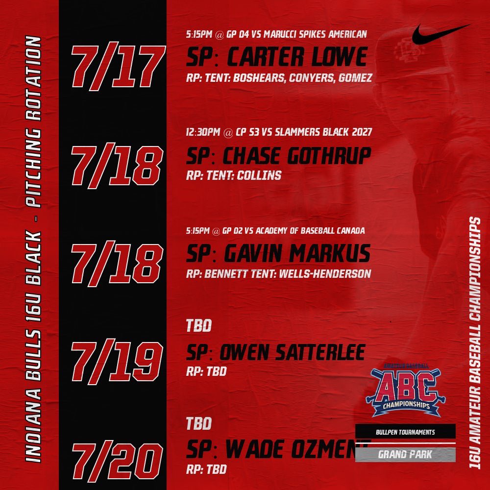 Indiana Bulls 2027 (@in_bulls2027) on Twitter photo 16U Black Schedule and Rotation for the 16u ABC 🤘
Starters are locked in: <a href="/CarterLowe33/">Carter Lowe</a> <a href="/ChaseGothrup18/">Chase</a>
<a href="/markus_gavin09/">Gavin Markus</a> <a href="/OwenSatterlee/">Owen Satterlee</a> <a href="/OzmentWade/">Wade Ozment</a>
Relief is all tentative:
<a href="/Gaboshears/">Guerin Boshears</a> <a href="/ConyersCharlie5/">Charlie Conyers</a> <a href="/mjg_2027/">Mason gomez</a> <a href="/lucas_collins27/">Lucas Collins</a> <a href="/colinbennett017/">Colin Bennett</a> <a href="/jaylen_wellshen/">Jaylen Wells - Henderson</a> <a href="/grady_grant23/">gradygrant23</a> 16U Black Schedule and Rotation for the 16u ABC 🤘
Starters are locked in: <a href="/CarterLowe33/">Carter Lowe</a> <a href="/ChaseGothrup18/">Chase</a>
<a href="/markus_gavin09/">Gavin Markus</a> <a href="/OwenSatterlee/">Owen Satterlee</a> <a href="/OzmentWade/">Wade Ozment</a>
Relief is all tentative:
<a href="/Gaboshears/">Guerin Boshears</a> <a href="/ConyersCharlie5/">Charlie Conyers</a> <a href="/mjg_2027/">Mason gomez</a> <a href="/lucas_collins27/">Lucas Collins</a> <a href="/colinbennett017/">Colin Bennett</a> <a href="/jaylen_wellshen/">Jaylen Wells - Henderson</a> <a href="/grady_grant23/">gradygrant23</a>