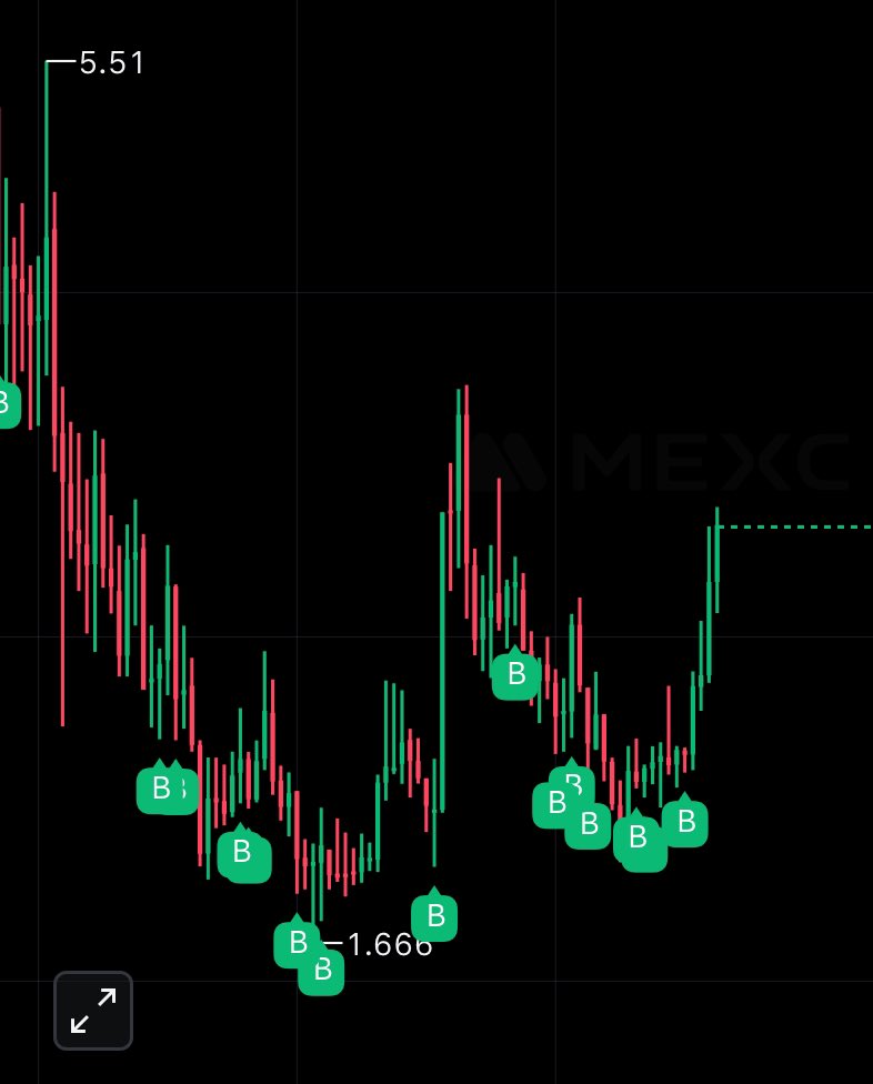 Sell? Lol. I’m just buying more.

$NST