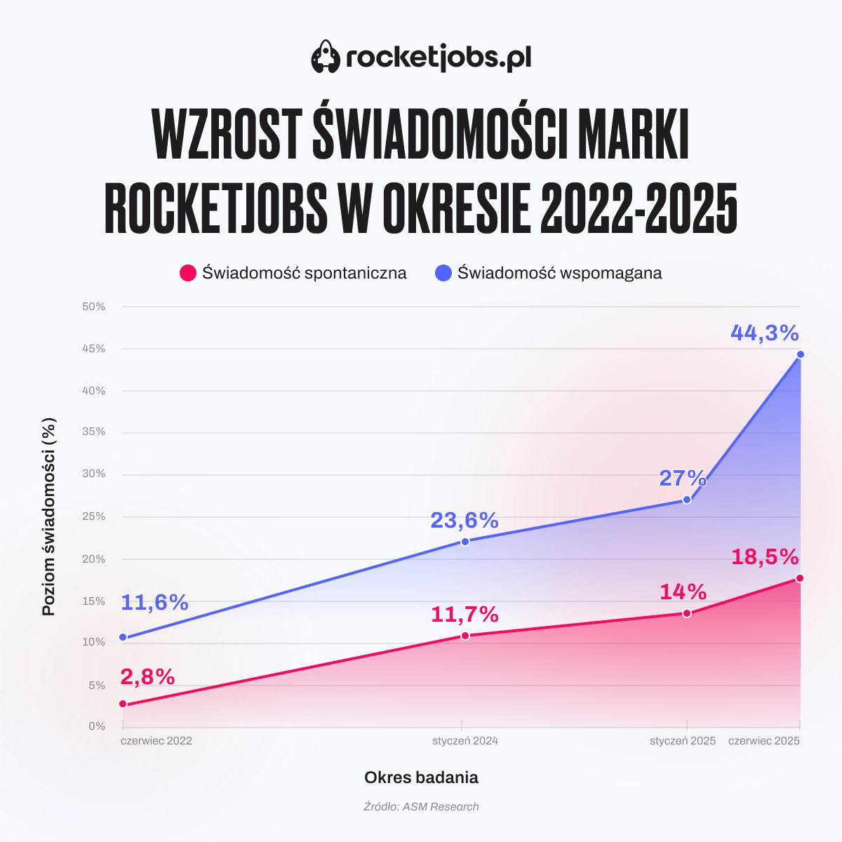 Piotr Nowosielski tweet media