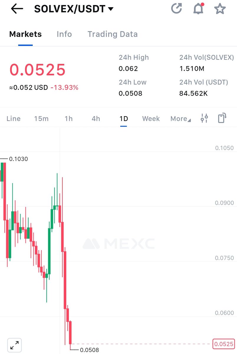 KriptoWhistle's tweet image. Çok güzel düşüyor. Solvex coin ile skiş bitmedi.

$solvex #solvex