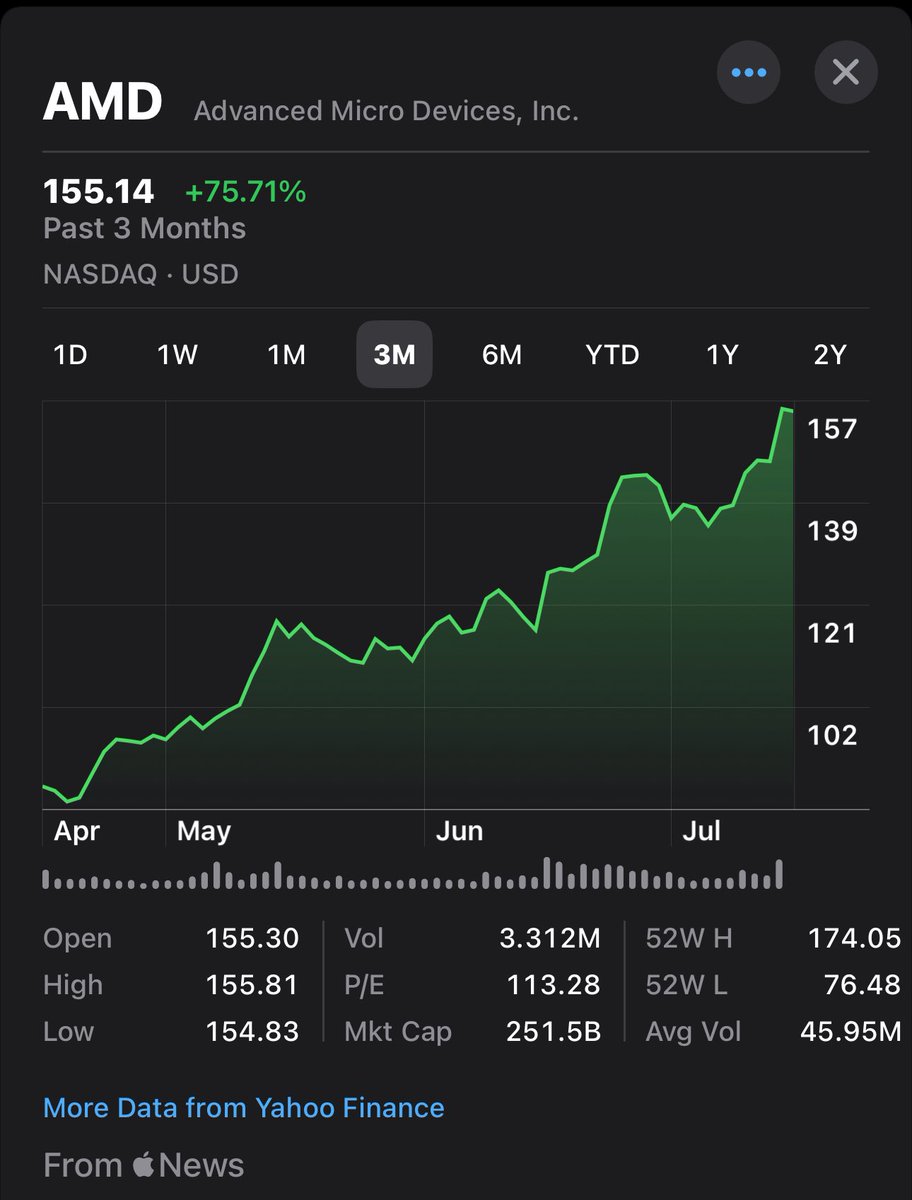 Checking in on a probably happy <a href="/levelsio/">@levelsio</a> $AMD