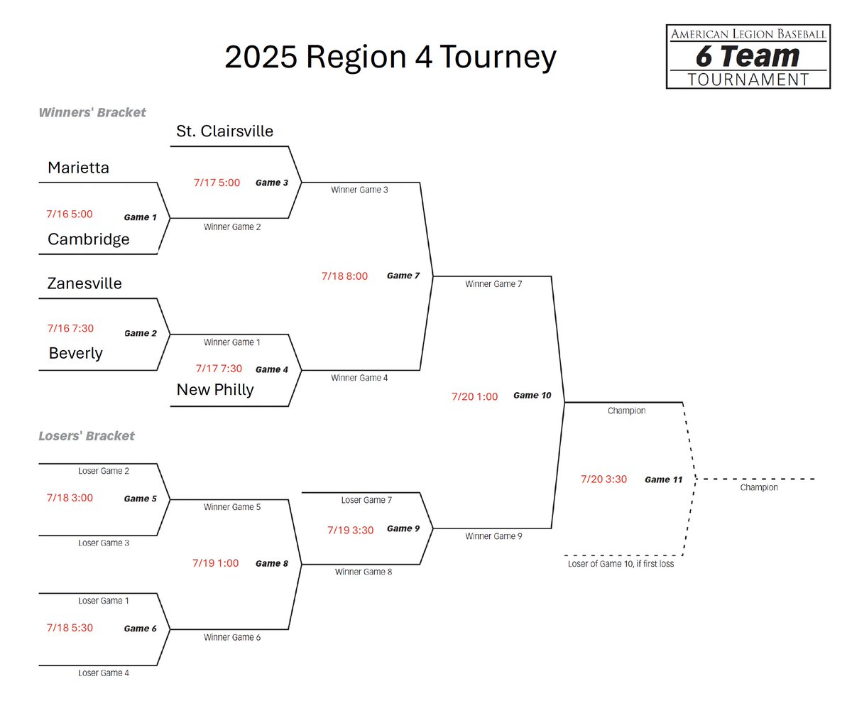 Post159Baseball's tweet image. Region 4 Senior Tourney action set to kick off this afternoon hosted at the newly turfed Premier Field right here in St.C! Stop out for a pair of first round matchups this evening at 5 and 7:30!