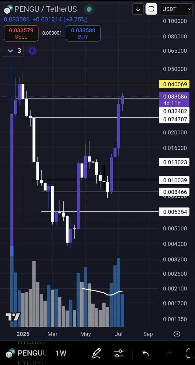 You have to believe in yourself when no one else does. 🐧🔥

We are Pengus. We are Crypto. Expect us.