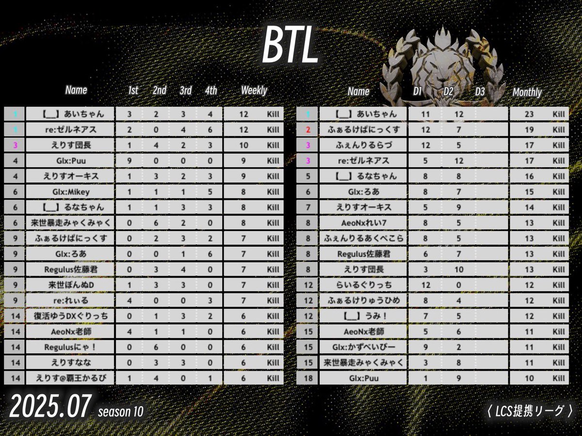 BTL【 FFL / ASGL 提携 】 tweet media