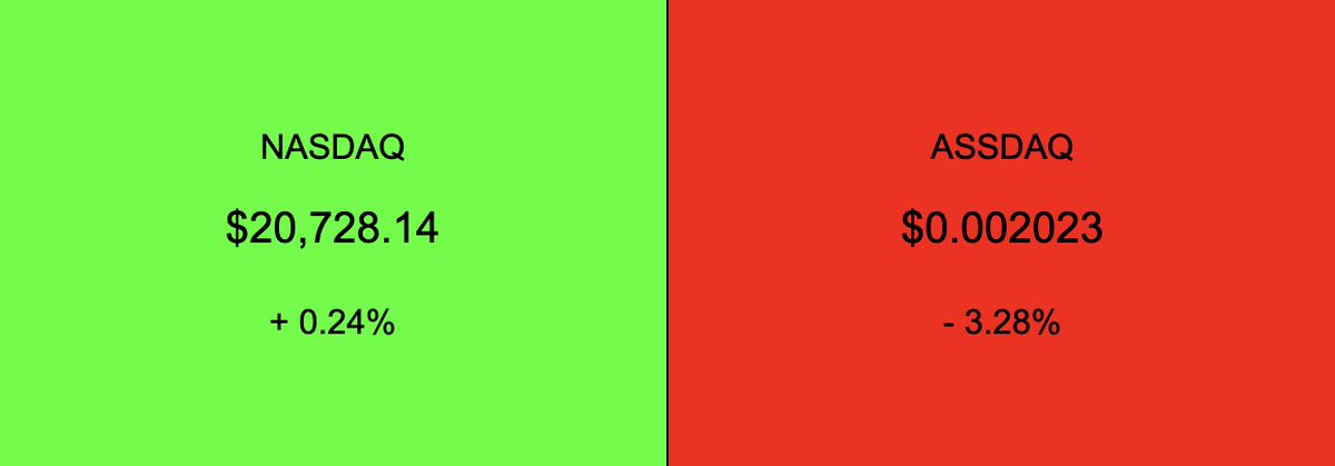 NASDAQvASSDAQ's tweet image. 