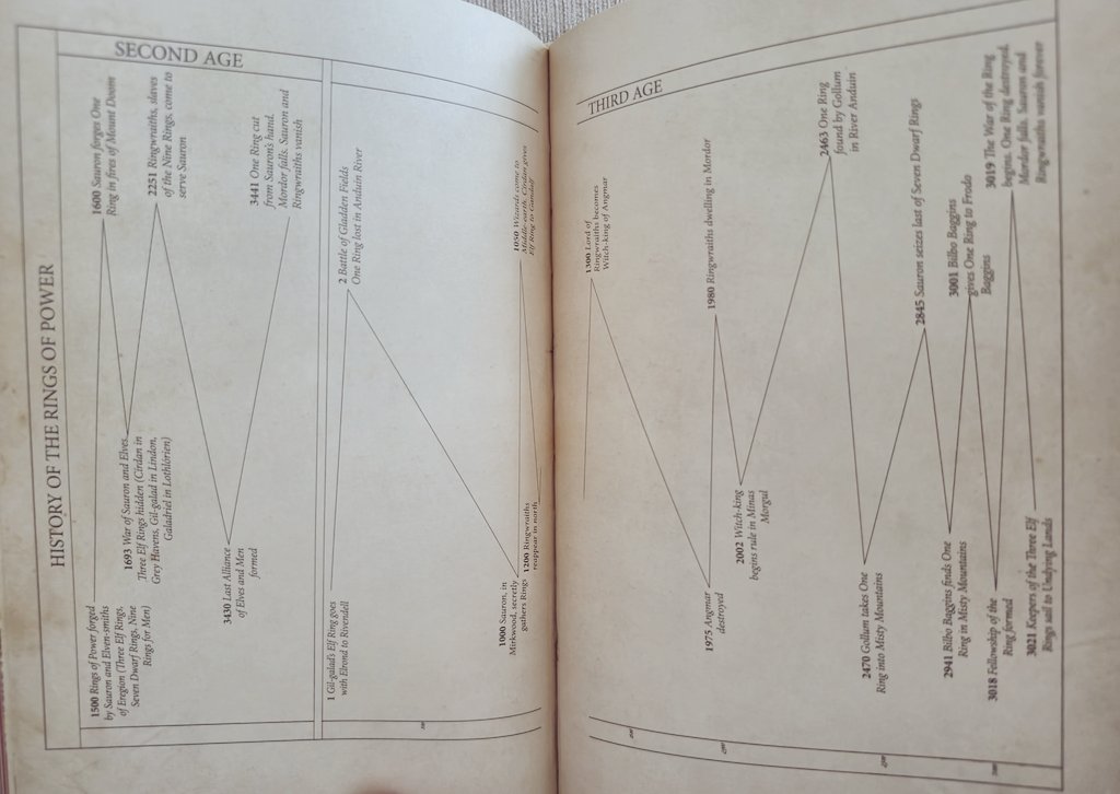 aybukeskd's tweet image. Tolkien evrenini anlatan ve görsel şölen sunan muhteşem bir kitap: An Atlas of Tolkien. David Day'in bu serisi mutlaka Türkçeye kazandırılmalı