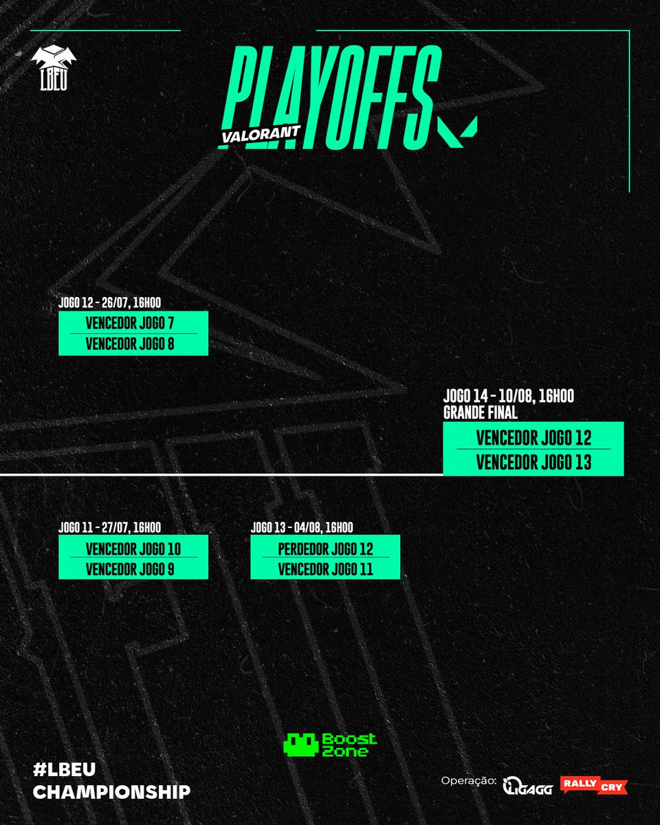 Liga Brasileira de Esports Universitários - Valorant!

Chegou a hora de falar dos nossos PLAYOFFS, vale lembrar que, baseado na nossa Ladder os times foram designados para 3 tipos de playoffs diferentes, sendo eles, do 1ª ao 8ª o Championship - 9ª ao 16ª o Off Season - 17ª ao 24ª
