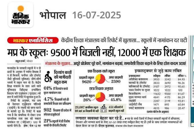 20 सालों से लगभग एक ही पार्टी की सरकार है, फिर भी हालात बद से बदतर 
🔌 9500 स्कूलों में आज भी बिजली नहीं।
👨‍🏫 12000 से ज़्यादा स्कूलों में सिर्फ 1 शिक्षक।
🚽 35% स्कूलों में शौचालय नहीं, खासकर बालिकाओं के लिए।
📚 60% से अधिक स्कूलों में न लाइब्रेरी, न कंप्यूटर लैब।
🚌 गाँवों