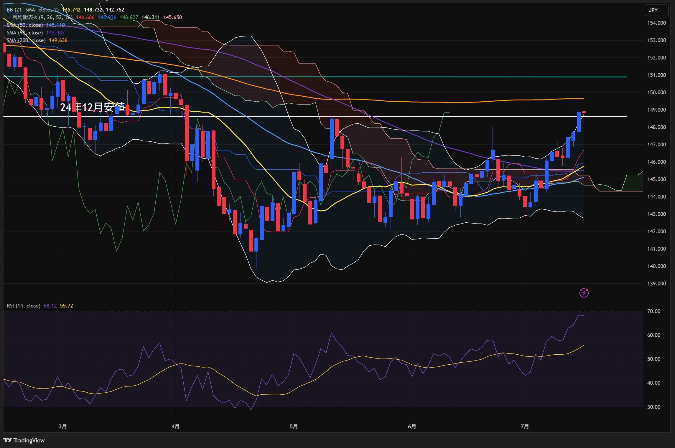 怒涛の撮影スケジュール MEMちょ　SEC+ Sexy Zone Anniversary Tour 2021 SZ10TH Digest Movie［Part 1