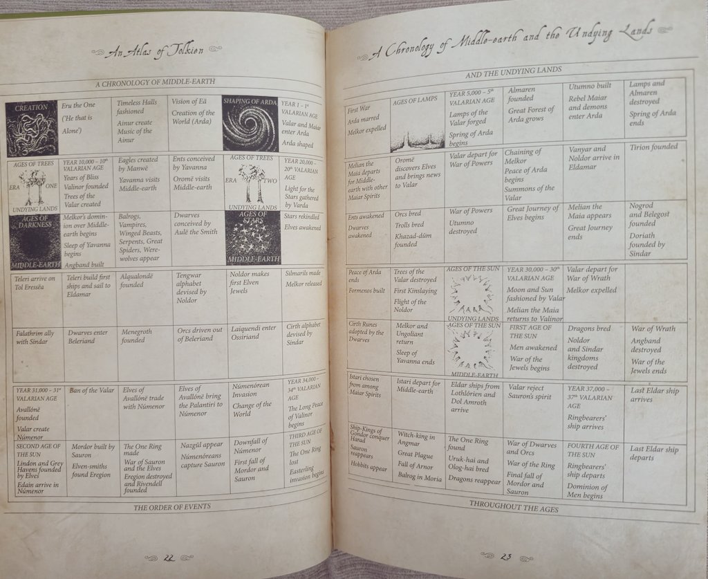 aybukeskd's tweet image. Tolkien evrenini anlatan ve görsel şölen sunan muhteşem bir kitap: An Atlas of Tolkien. David Day'in bu serisi mutlaka Türkçeye kazandırılmalı