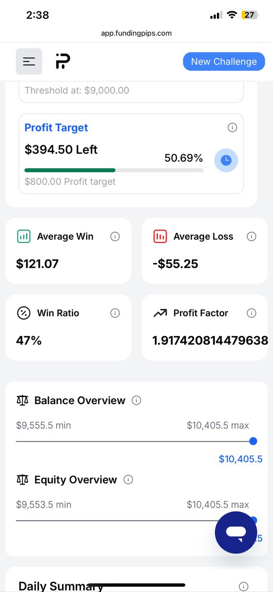 zeeckas's tweet photo. Discipline &amp; Risk Management in Action
Started my $10K @fundingpips challenge with -4.5% drawdown on Day 1.

Most would’ve quit.
I chose to stay calm, refocus, and trust my process.

Today, I’m sitting at +4%.
The lesson?
Discipline beats emotion. Risk management saves accounts. https://t.co/e6RRdU9s9x