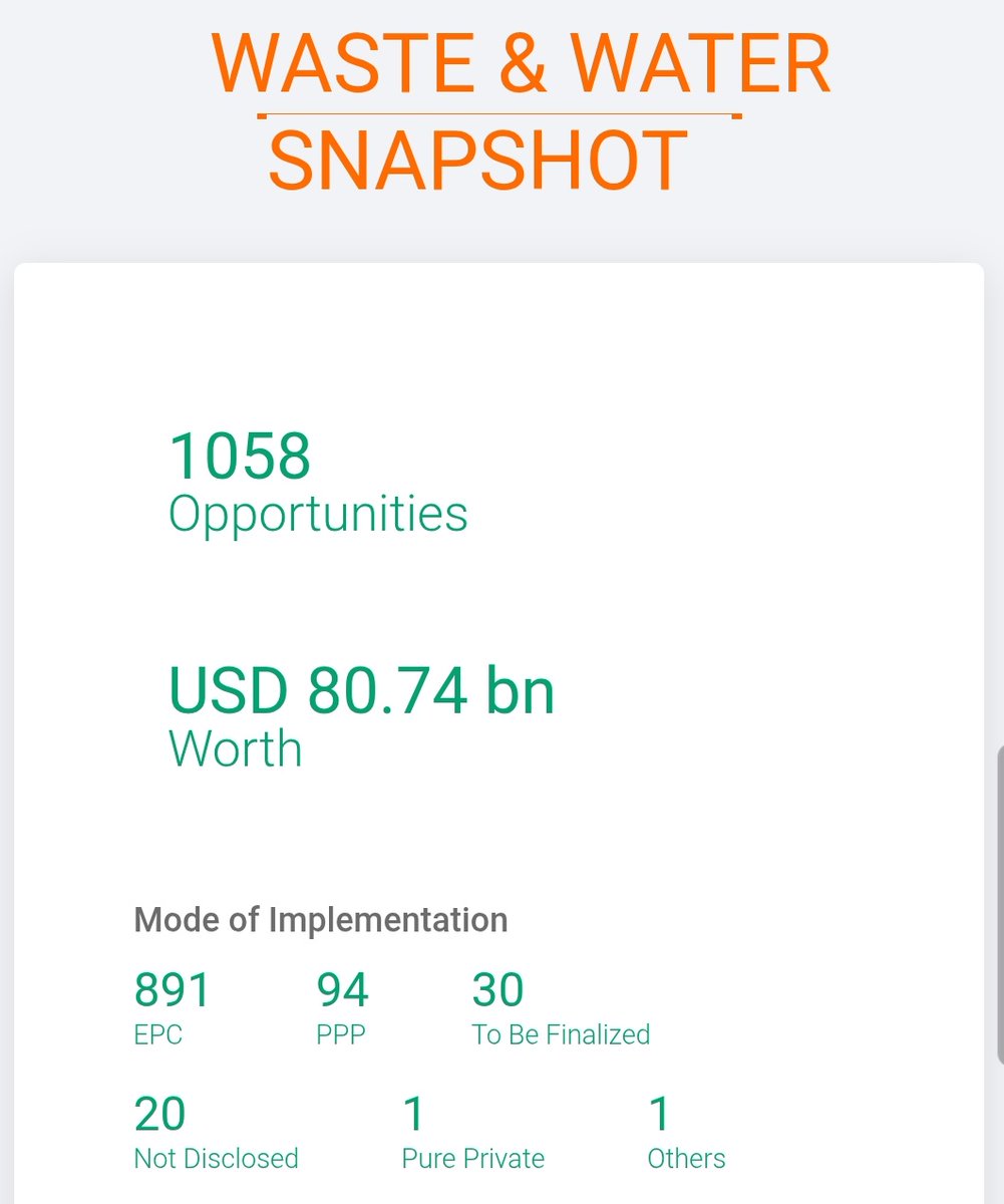 Best investment themes for the next 5-10 years 🚀

✅️ Solar - ₹55L Cr capex (FY24–50)

✅️ Power Transmission – ₹42L Cr capex (FY24–50)

✅️ EMS – ₹40L Cr opportunity by FY31

✅️ AI &amp; Datacenters – ₹3.2L Cr investments (FY25–27)

✅️ Water Recycling – ₹6.4L Cr+