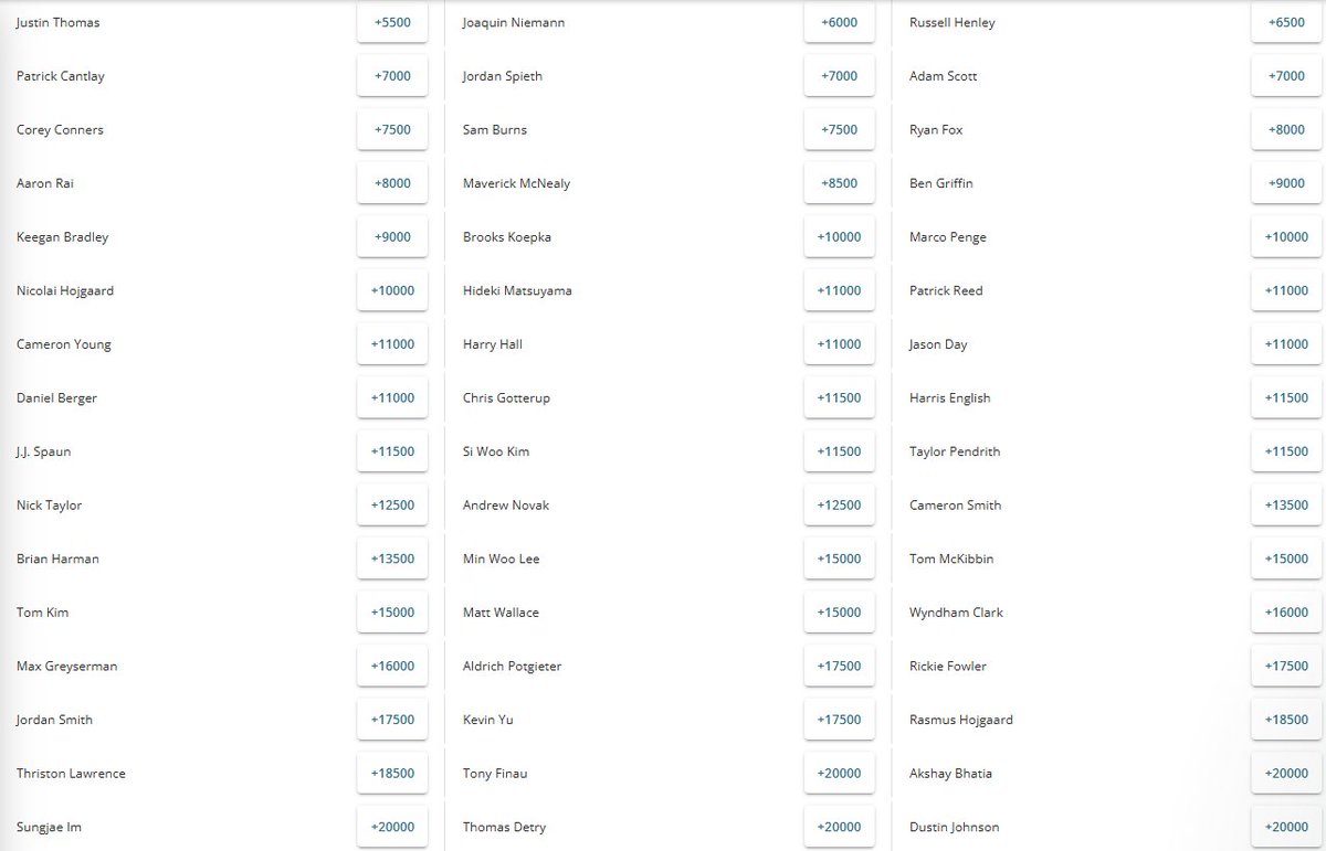 TourPicks's tweet image. iykyk - The betonline Wednesday odds reset has always been the best in the business.
Some juicy stuff here 🧃