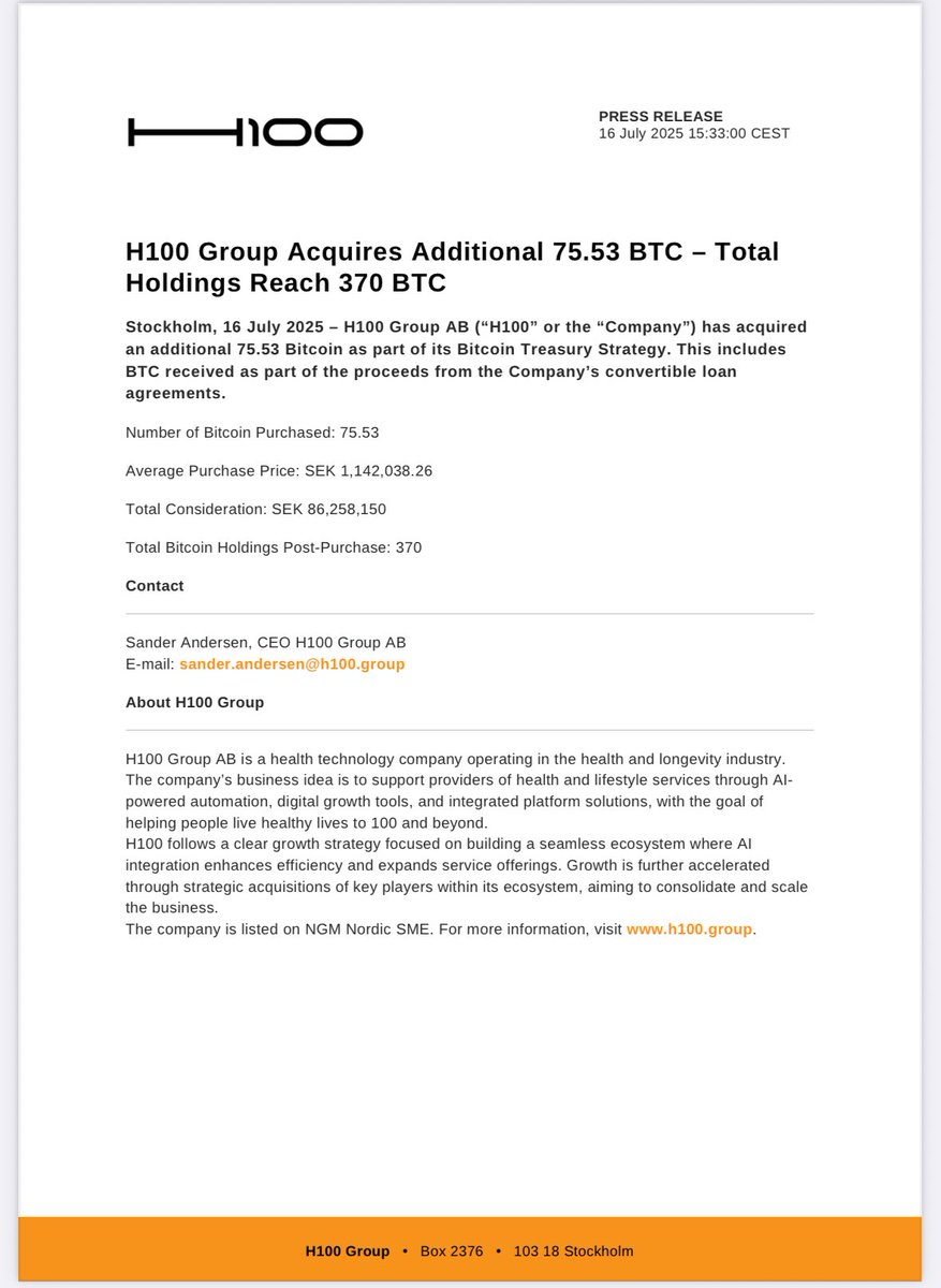 H100Group's tweet image. H100 Group has purchased an additional 75.53 BTC at an average price of SEK 1,142,038 per BTC.
Total BTC holdings: 370 BTC