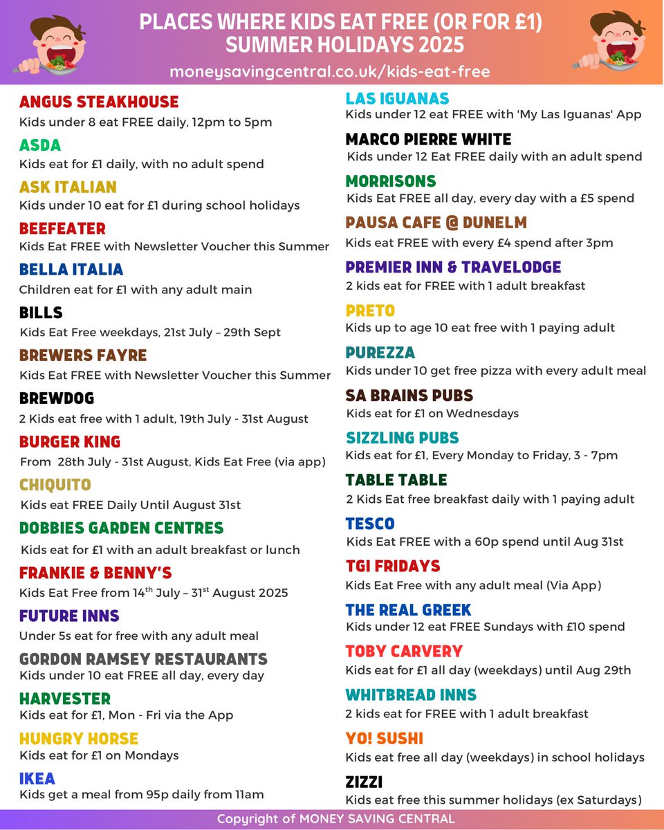 Here is a list of places where Kids Eat Free (or for £1) during the 6 week Summer Holidays!
Full List &amp; updates here: moneysavingcentral.co.uk/kids-eat-free
The list is quite long - some of these are in Stratford: Tesco, Morrisons, Burger King, Zizzi &amp; Ask Italian and some further afield.
