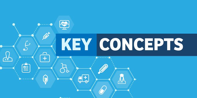 CMSinnovates's tweet image. What are bundled payments? How can they promote better care coordination and improve patient outcomes? Learn more in this new Key Concept🔑: go.cms.gov/bundled-paymen…