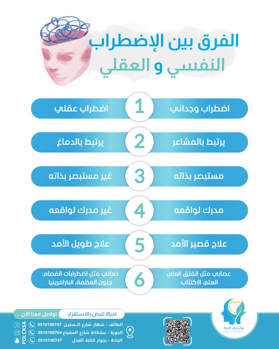 🔹التفريق بين النوعين يساعد في تلقي الدعم الصحيح في الوقت المناسب 🩺🧠🩵