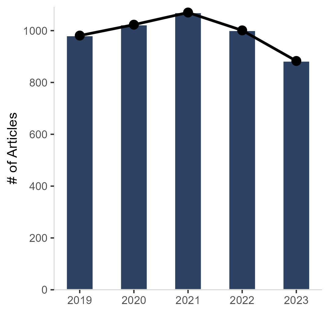 Academic Analytics Research Center tweet media